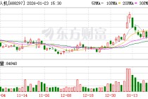 中无人机：截至2026年1月20日，公司股东户数为33829户