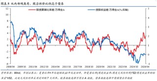 张瑜：这三个条件满足两个，中国央行大概率加息