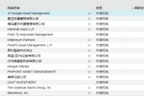 超500次！外资机构积极调研A股上市公司