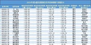 预亏超80亿！昔日“车企四大天王”之一，沦为“亏损王”