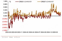 招商宏观：第七次存贷款利率下调的特征与影响
