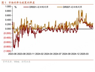 招商宏观：第七次存贷款利率下调的特征与影响