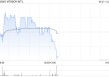 VITASOY INT‘L根据股份计划发行37.11万股