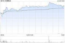 高盛：老铺黄金管理层指去年10月产品加价后销售动能仍强 期待2026年毛利率改善