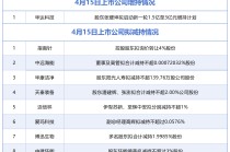 4月15日增减持汇总：华达科技披露增持情况，指南针等8股拟减持（表）
