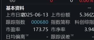 科创综指增强ETF开赛，嘉实、永赢、易方达、银华谁会成为龙头？