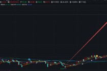 中英科技业绩断崖下滑扣非利润亏损 豪掷现金收购“兄弟”企业是业绩突围还是家族利益腾挪？