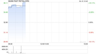 迅销公布于4月10日上午起复牌