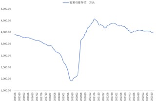 豆粕：2026年需求怎么看