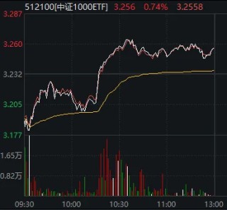 刚刚，A股顶住压力，全线翻红！发生了什么？