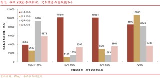 债市 | 买在市场纠结时