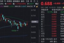 商业航天热度发酵，航天科技涨停！热门国防军工ETF（512810）放量涨逾1%站上半年线