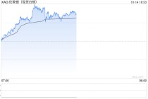 银价创历史新高、金价上涨 美国通胀数据强化进一步降息预期