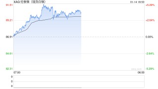 银价创历史新高、金价上涨 美国通胀数据强化进一步降息预期