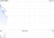 农业银行获Ping An Asset Management Co., Ltd.增持4384.6万股 每股作价约5.03港元