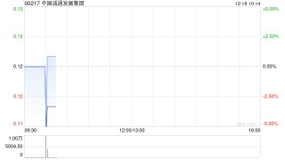 中国诚通发展集团附属与湖北康欣新材料科技订立售后回租协议