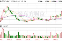 三星医疗：公司高度重视市值管理工作