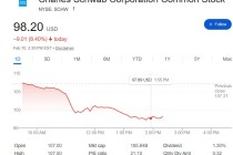 AI恐慌“传染”：新工具吓崩财富管理股，嘉信理财盘中跌超9%