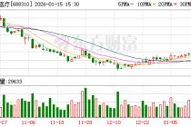 迈得医疗：累计回购公司股份1000061股