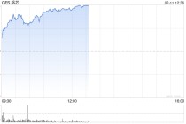 格芯第四财季扭亏为盈 股价盘前上涨