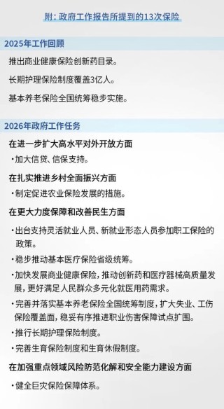 两会丨政府工作报告保险政策全景解码：春回大地，险守民生