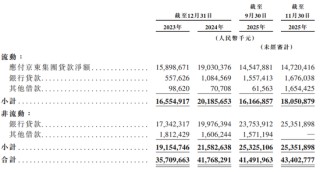 “分拆上市之王”刘强东