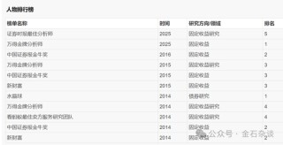 卖方朋友圈引发的“血案”！停职调查、监管介入，领导也可能受牵连