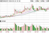 航宇科技：RR为公司的客户，公司与其签订有长期供货协议