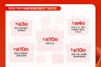 2026年货消费观察丨中国年味新地图，哪个地方年货最受欢迎？