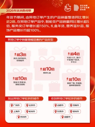 2026年货消费观察丨中国年味新地图，哪个地方年货最受欢迎？