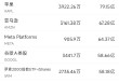 6月25日美股成交额前20：英伟达创历史新高，机构料市值6万亿美元