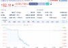 苹果计划将AI搜索集成到Safari浏览器 谷歌大跌8%