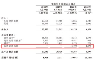 单季净亏损112亿元！李彦宏为“不聚焦”买单 | BUG