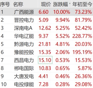 A股大反攻！刚刚，直线爆拉！