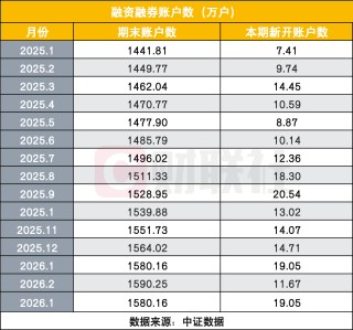 中国散户又出手了！相信“回调就是上车机会”，3月以来净买入1.25万亿