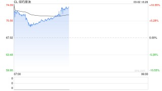 伊朗冲突还有哪些变数？