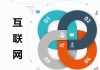 如何理解特定俗语在金融中的含义？该俗语反映了金融什么现象？