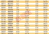 华为鸿蒙概念持续走强，鸿蒙PC版亮相在即，业绩增长概念股出炉