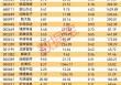 华为鸿蒙概念持续走强，鸿蒙PC版亮相在即，业绩增长概念股出炉