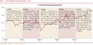 债市 | 买在市场纠结时