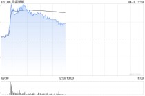 凯盛新能盘中一度涨超19% 玻璃基板成AI算力封装新赛道