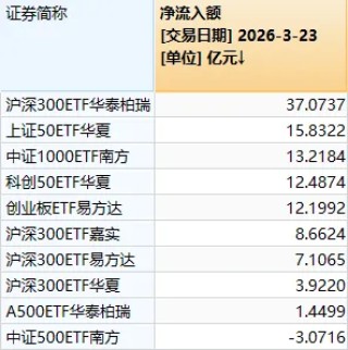 超4800家上涨，沪指重返3900点！今天的A股，有力气