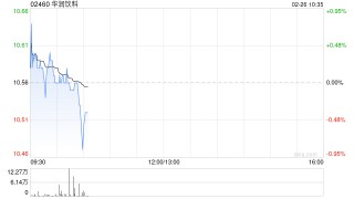 国泰海通证券：维持华润饮料“增持”评级 管理焕新未来可期