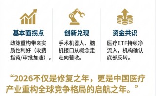 资金为何密集涌入医疗ETF？