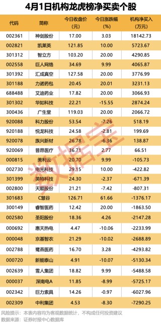 605555 终止筹划重大事项！多家公司被立案调查