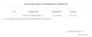 中小银行与助贷机构“密集分手”？助贷合作百日剧变：银行白名单从“广撒网”到“急收缩”