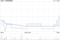 万顺瑞强集团获蔡尚圻增持21.6万股 每股作价19.93港元
