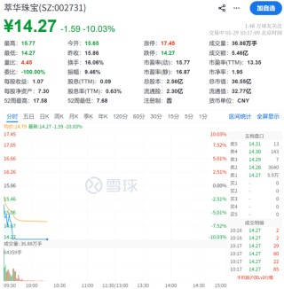 大爆发，涨停潮来了！300781，20cm涨停！