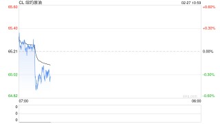 光大期货：2月27日能源化工日报