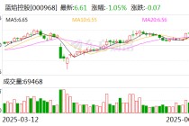 蓝焰控股：公司目前暂未开展光伏项目